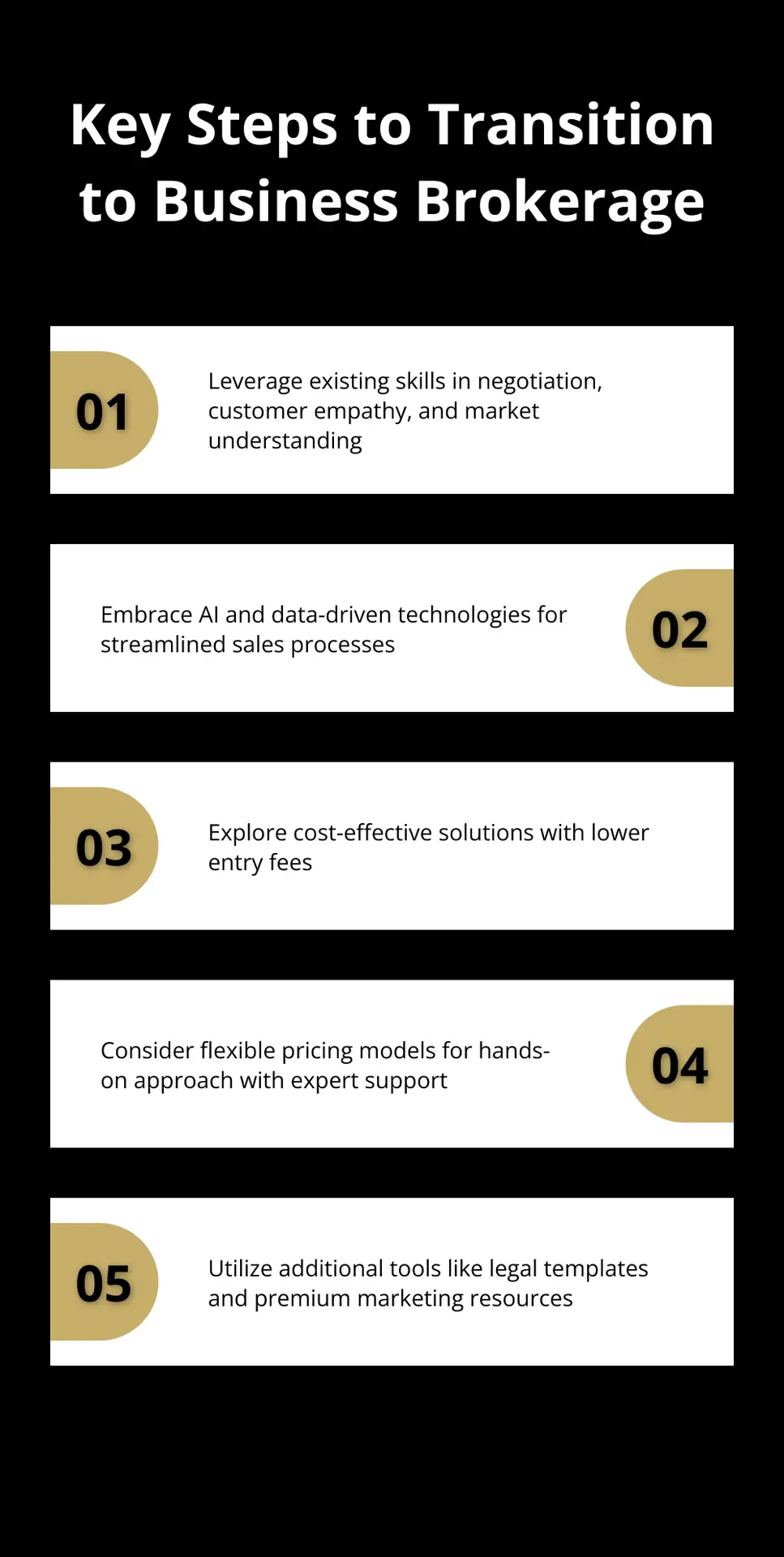 Ordered list chart highlighting five key steps for real estate agents transitioning to business brokerage