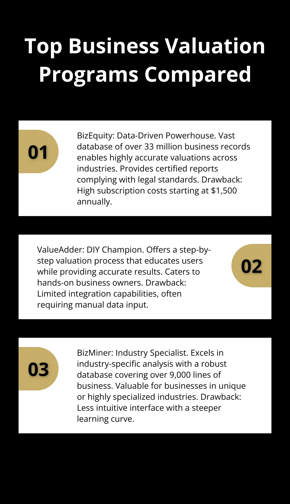 An ordered list chart comparing three top business valuation programs: BizEquity, ValueAdder, and BizMiner, highlighting their key features and drawbacks.