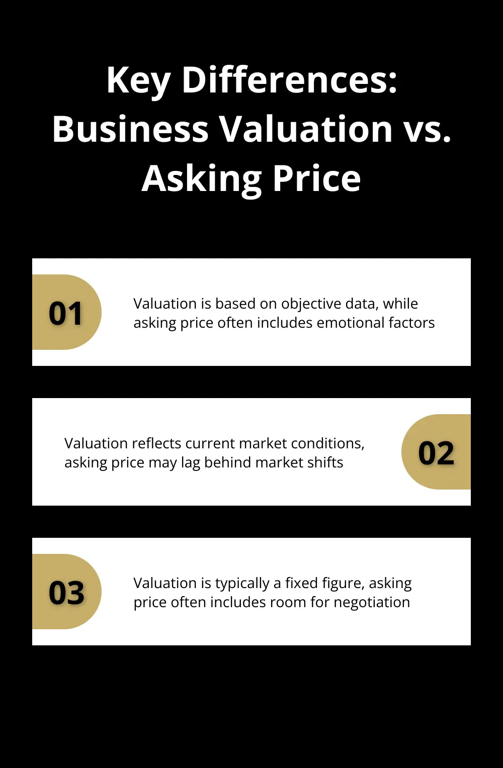 Chart listing three key differences between business valuation and asking price - Business Valuation vs. Asking Price
