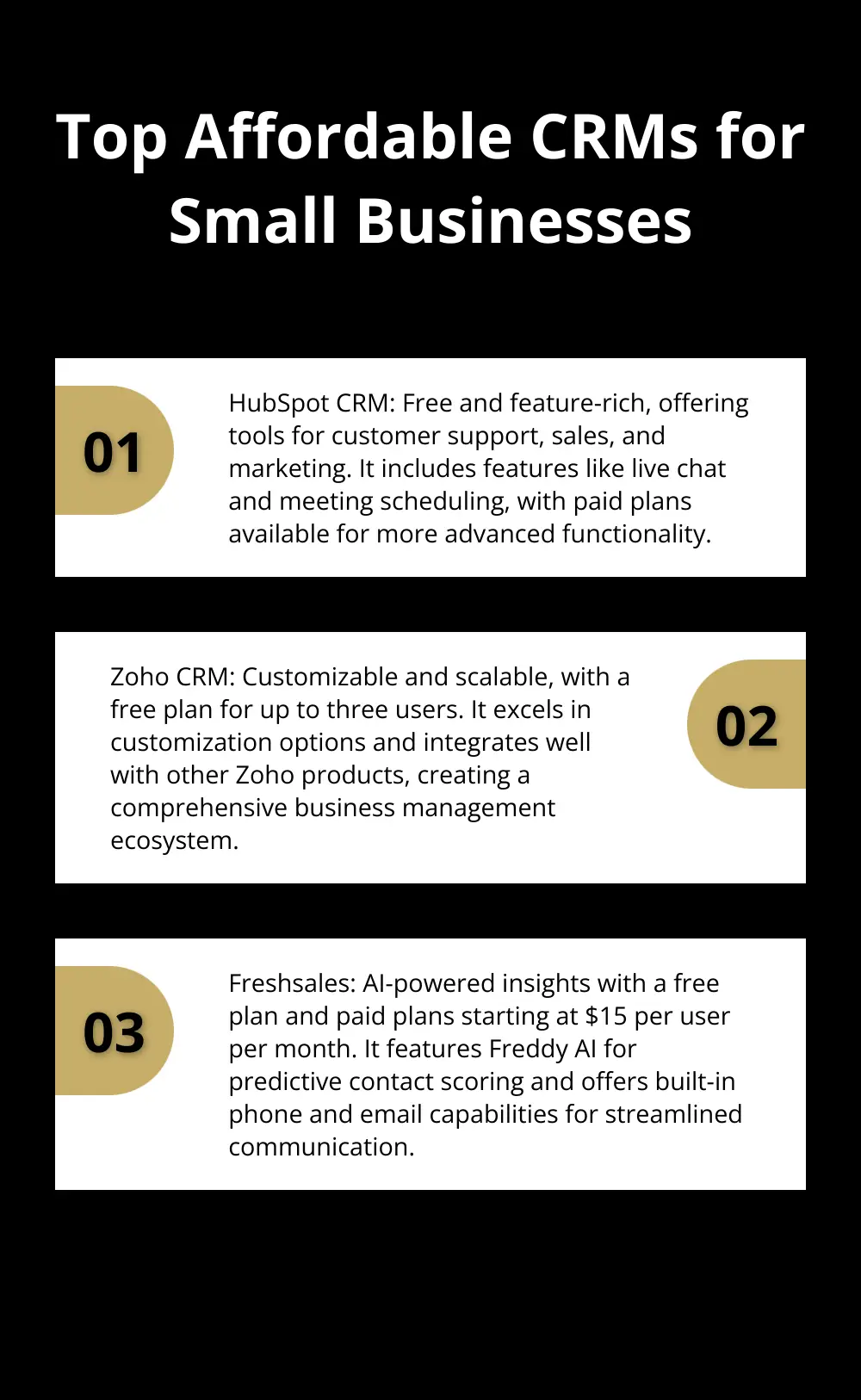 An ordered list chart showing three affordable CRM options for small businesses: HubSpot CRM, Zoho CRM, and Freshsales.