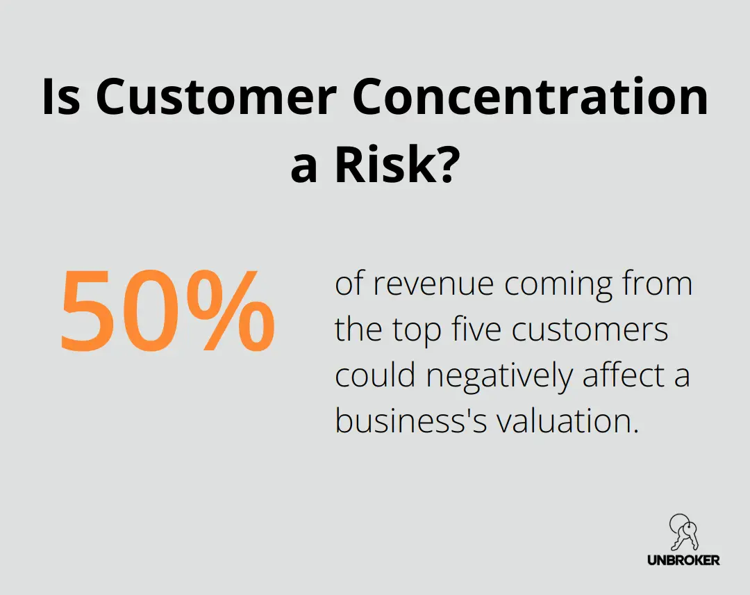 Infographic: Is Customer Concentration a Risk? - How much did you sell your business for