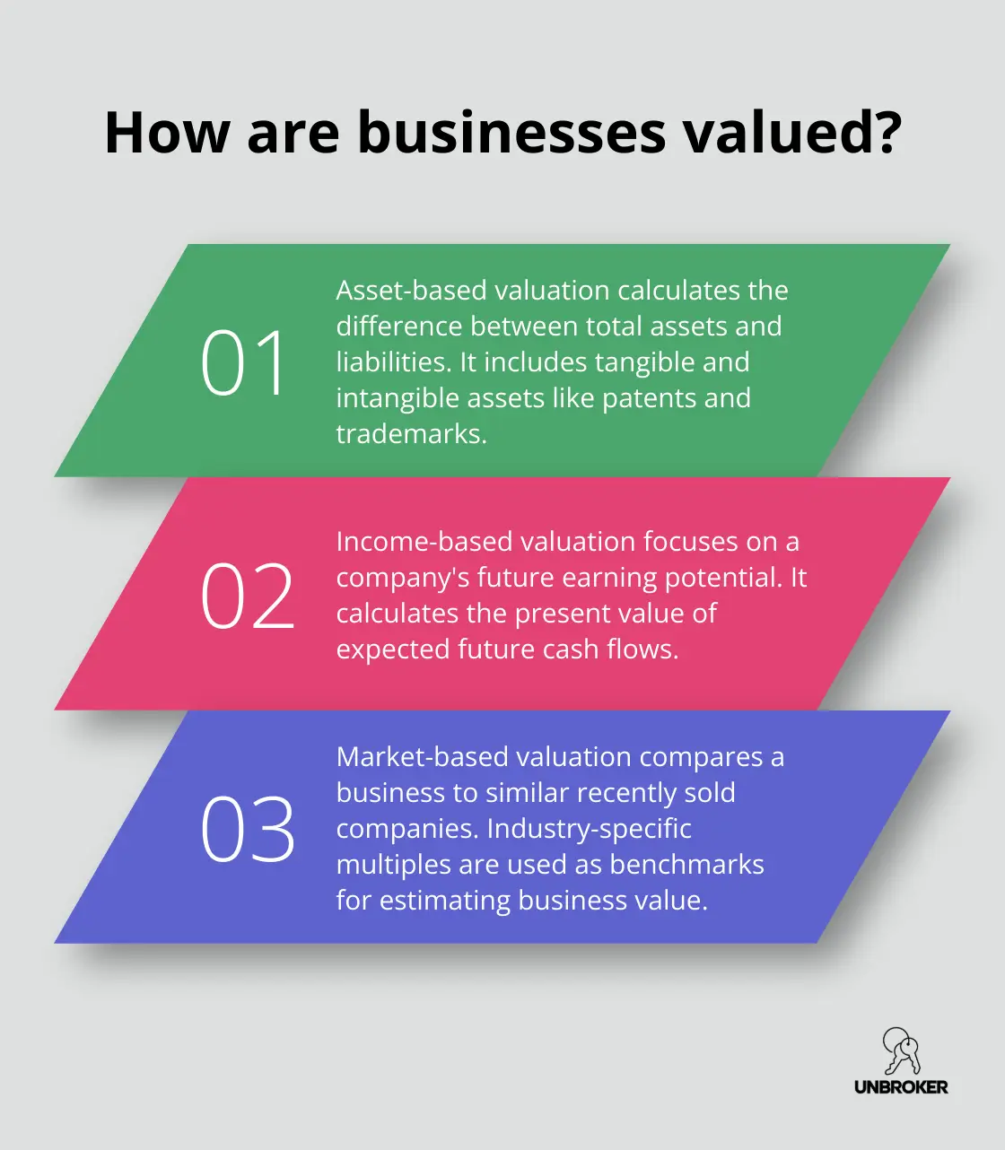 Infographic: How are businesses valued? - How much did you sell your business for