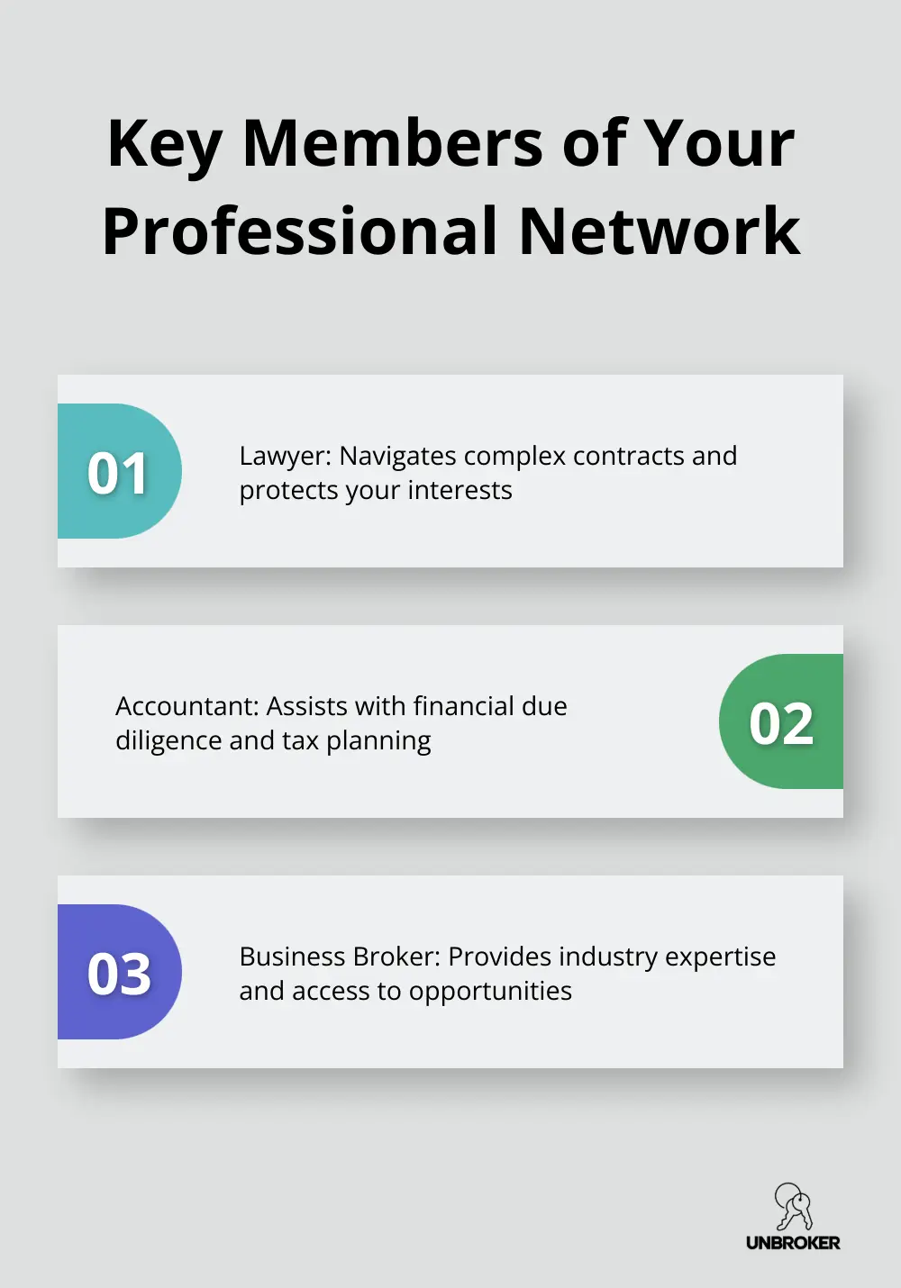 Infographic showing key members of a professional network for buying a business: lawyer, accountant, and business broker. - best way to buy a business
