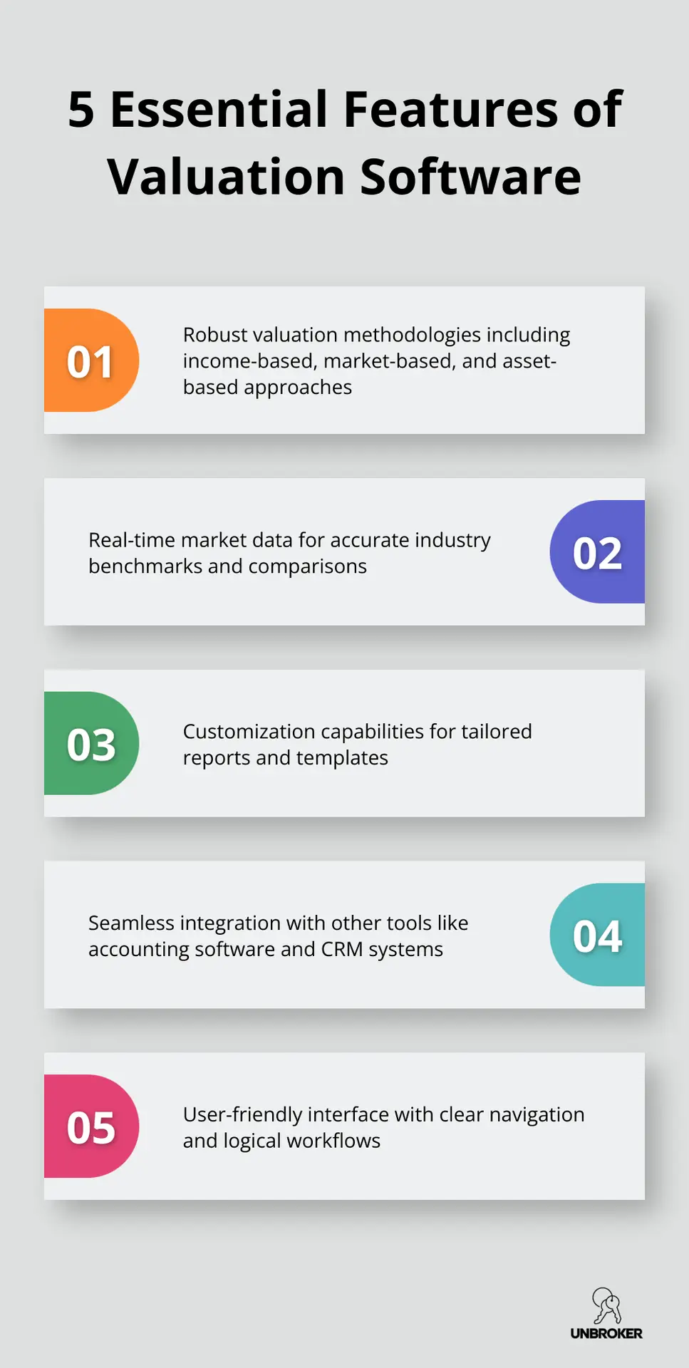 Infographic listing 5 key features of business valuation software: robust valuation methodologies, real-time market data, customization capabilities, seamless integration, and user-friendly interface. - business valuation software for business brokers
