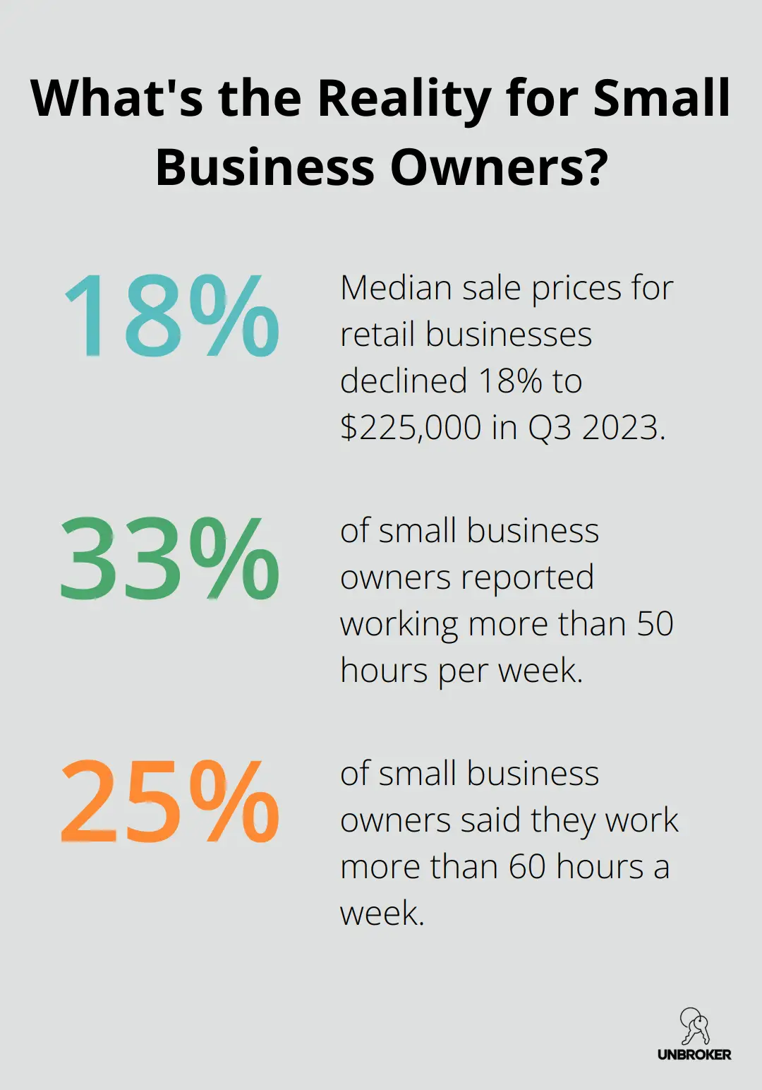 Infographic: What's the Reality for Small Business Owners? - can you buy a business