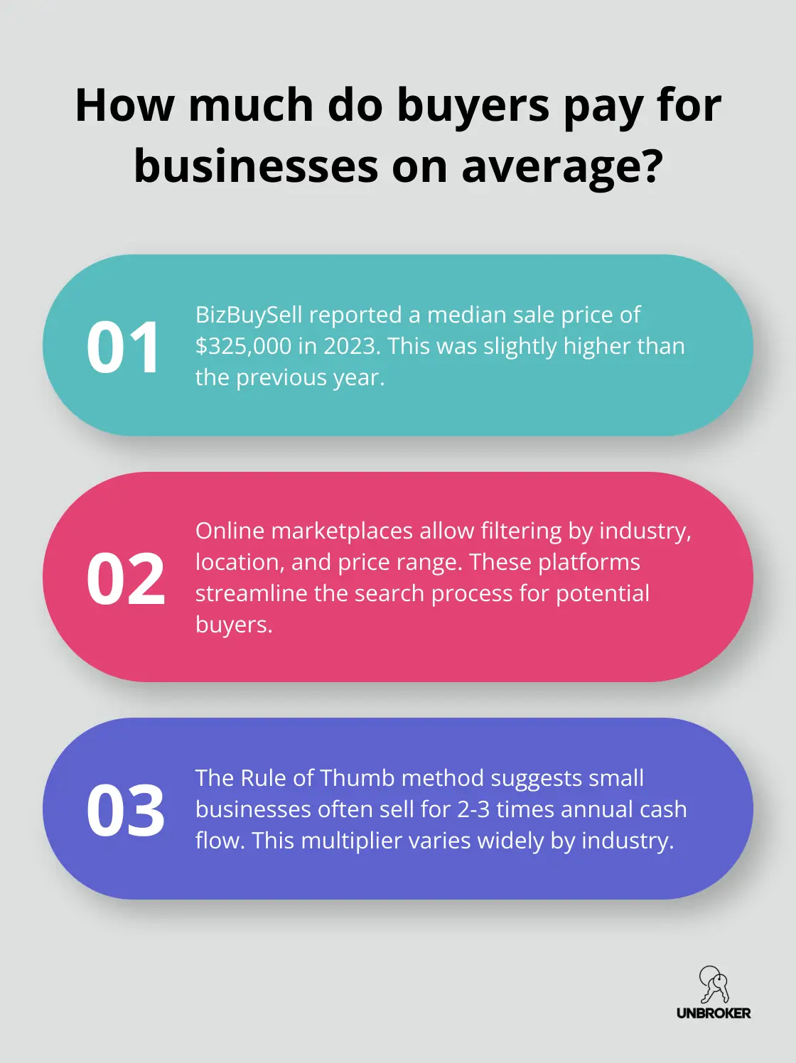 Infographic: How much do buyers pay for businesses on average?