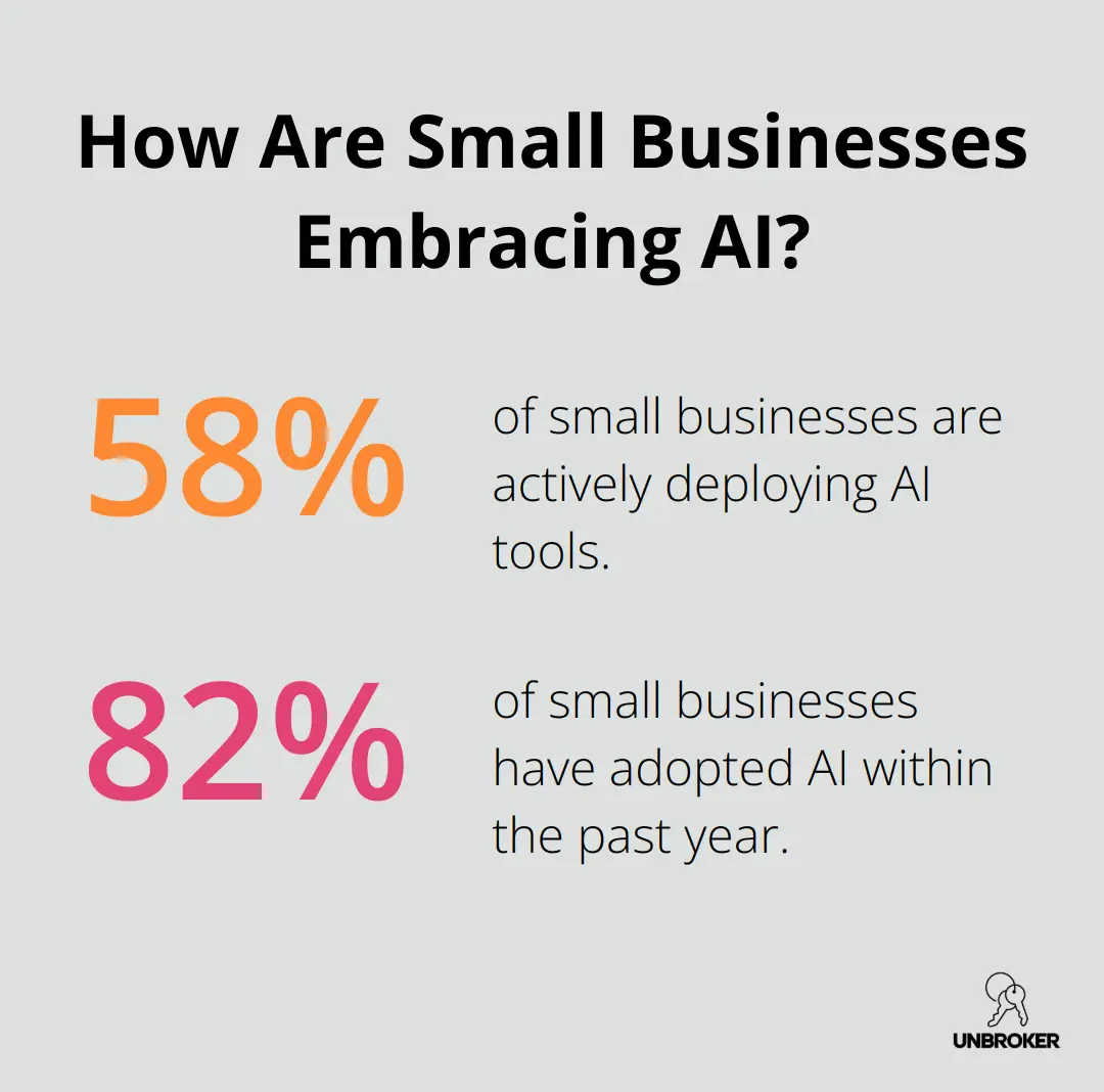 Infographic: How Are Small Businesses Embracing AI?