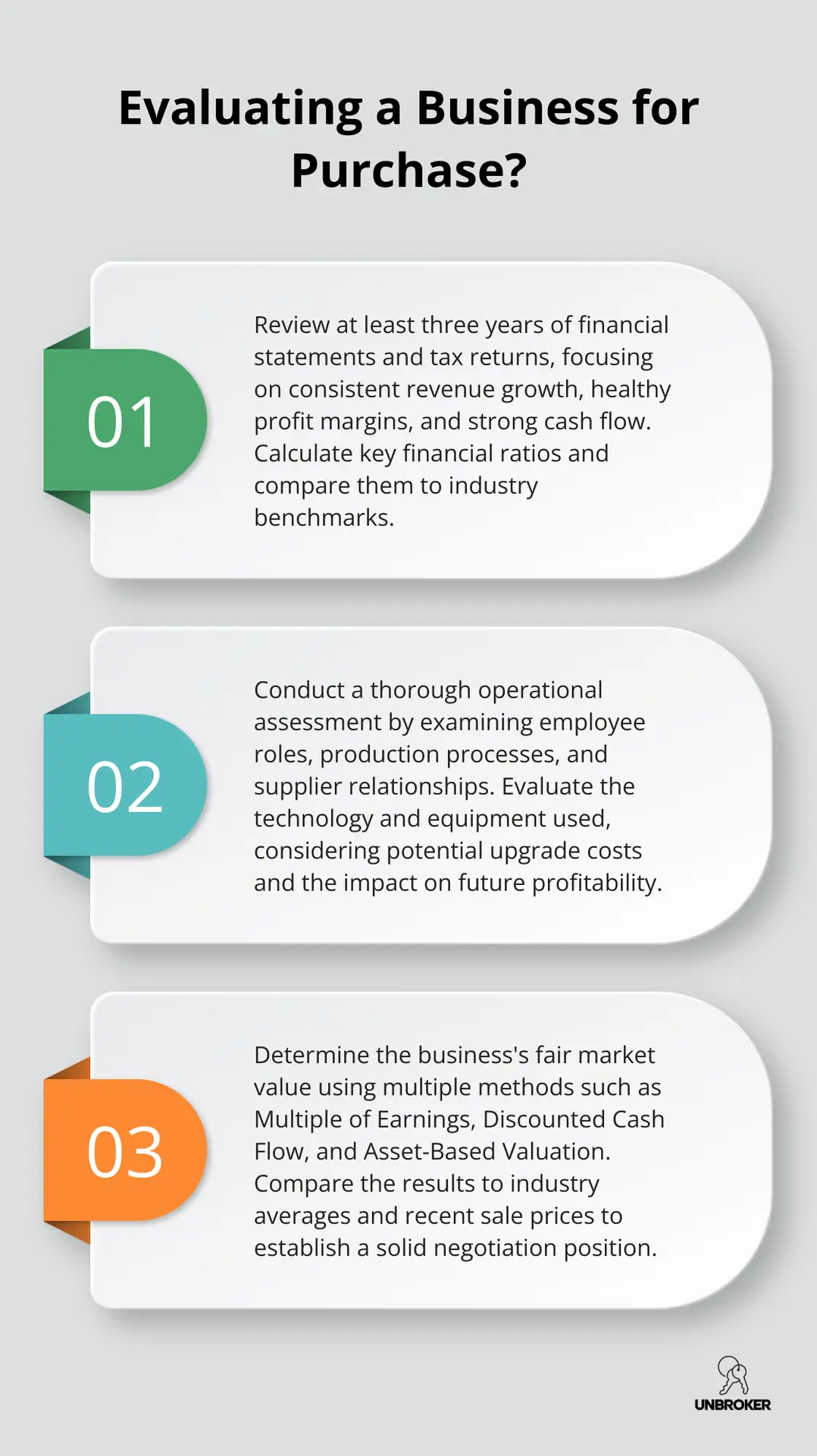 Infographic: Evaluating a Business for Purchase? - can you buy a business