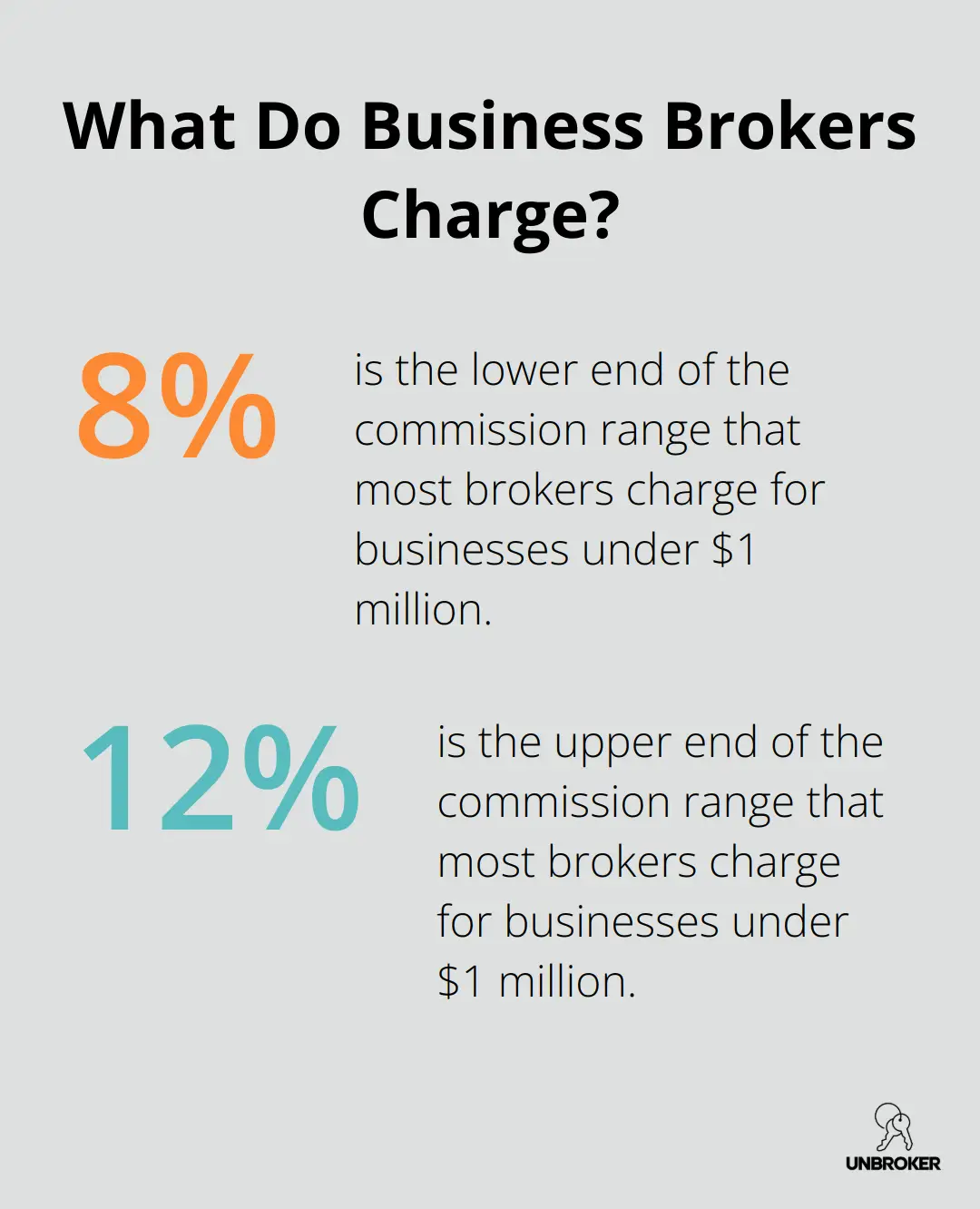 Infographic: What Do Business Brokers Charge?