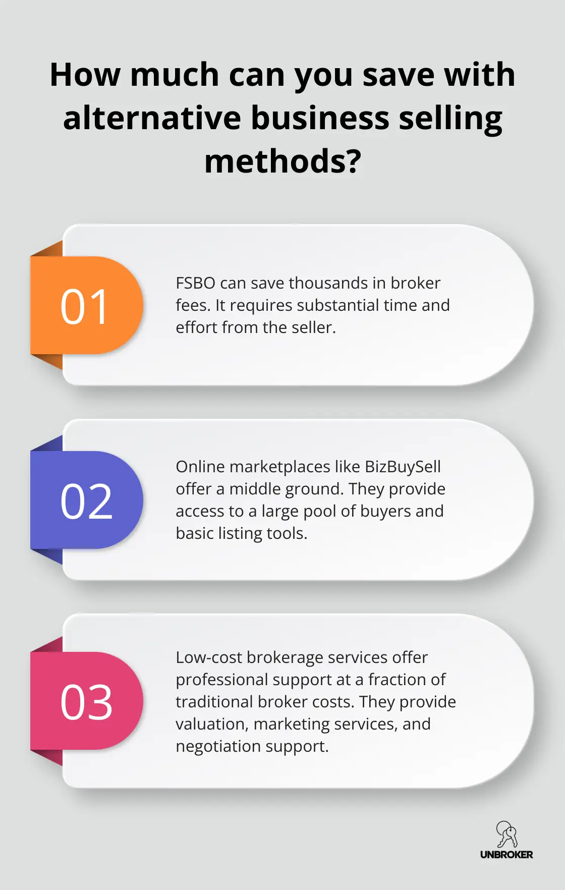 Infographic: How much can you save with alternative business selling methods? - how much does a broker charge to sell a business