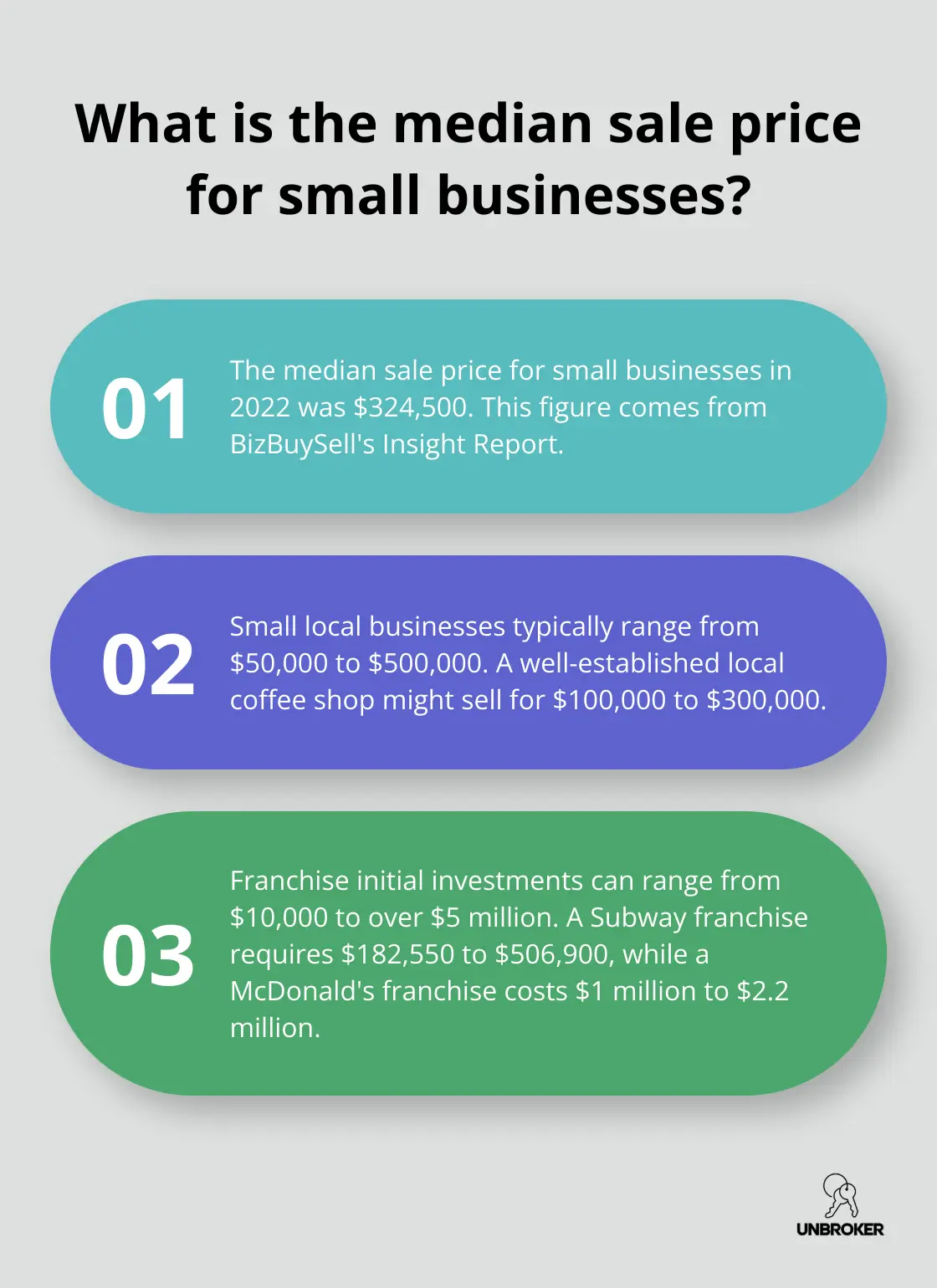 Infographic: What is the median sale price for small businesses? - how much money do you need to buy a business