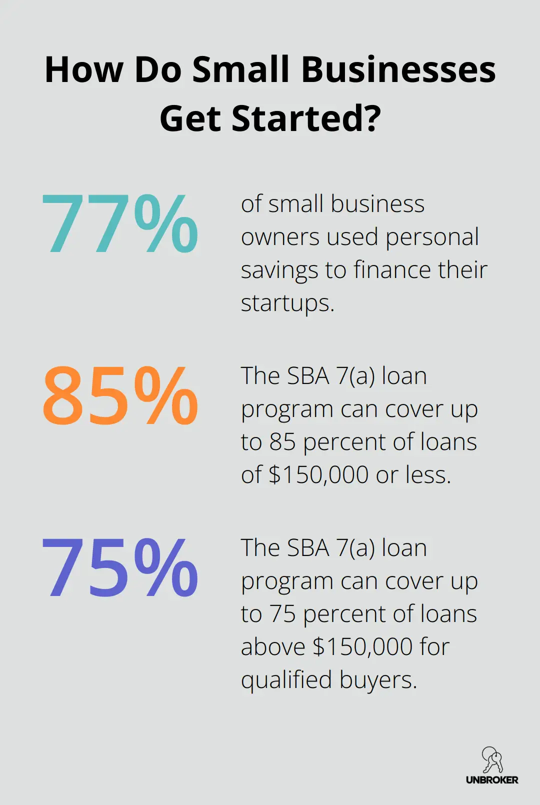 Infographic: How Do Small Businesses Get Started?