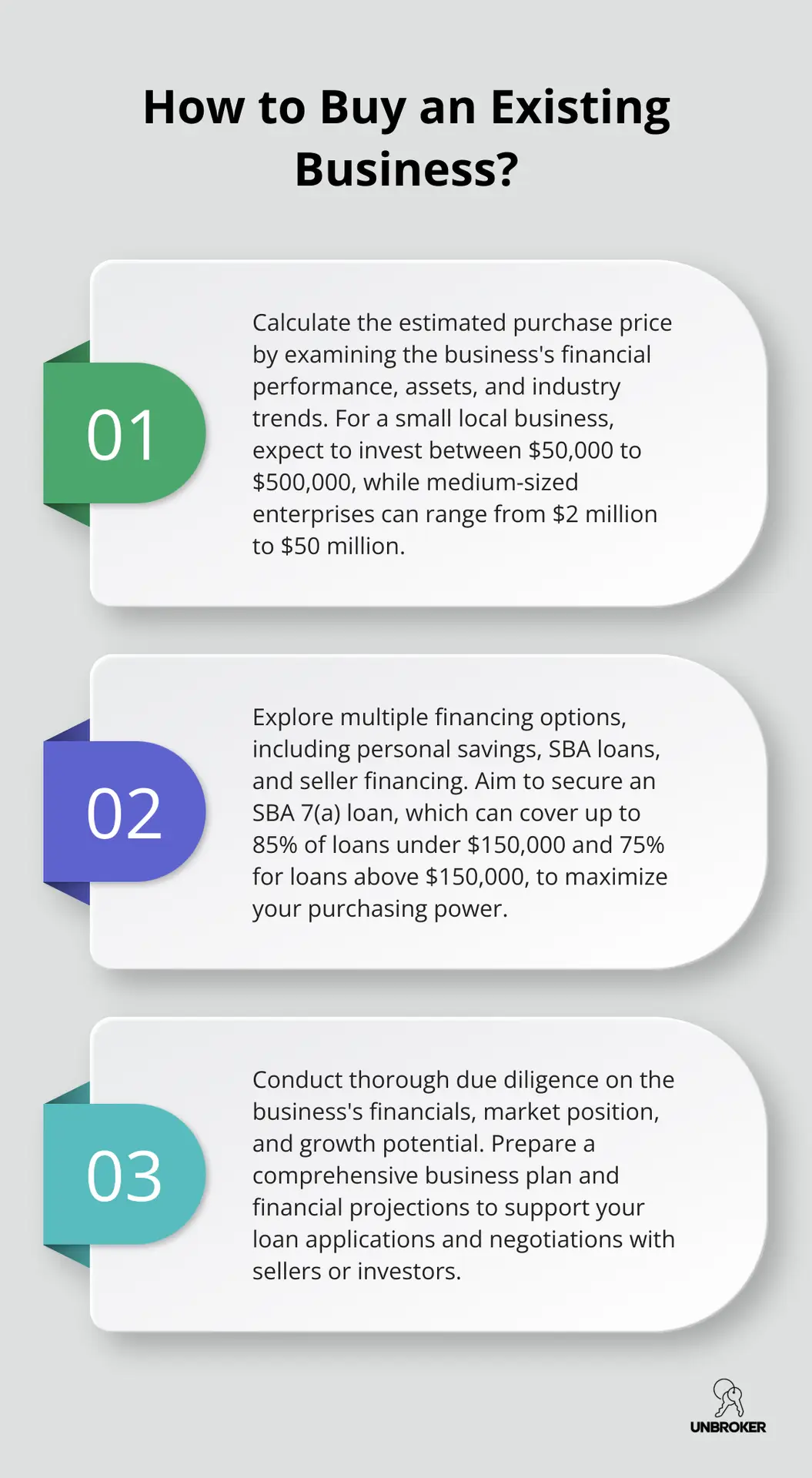 Infographic: How to Buy an Existing Business? - how much money do you need to buy a business