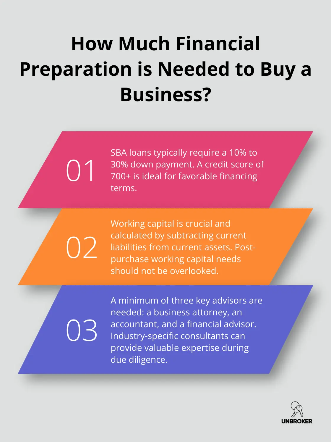 Infographic: How Much Financial Preparation is Needed to Buy a Business?