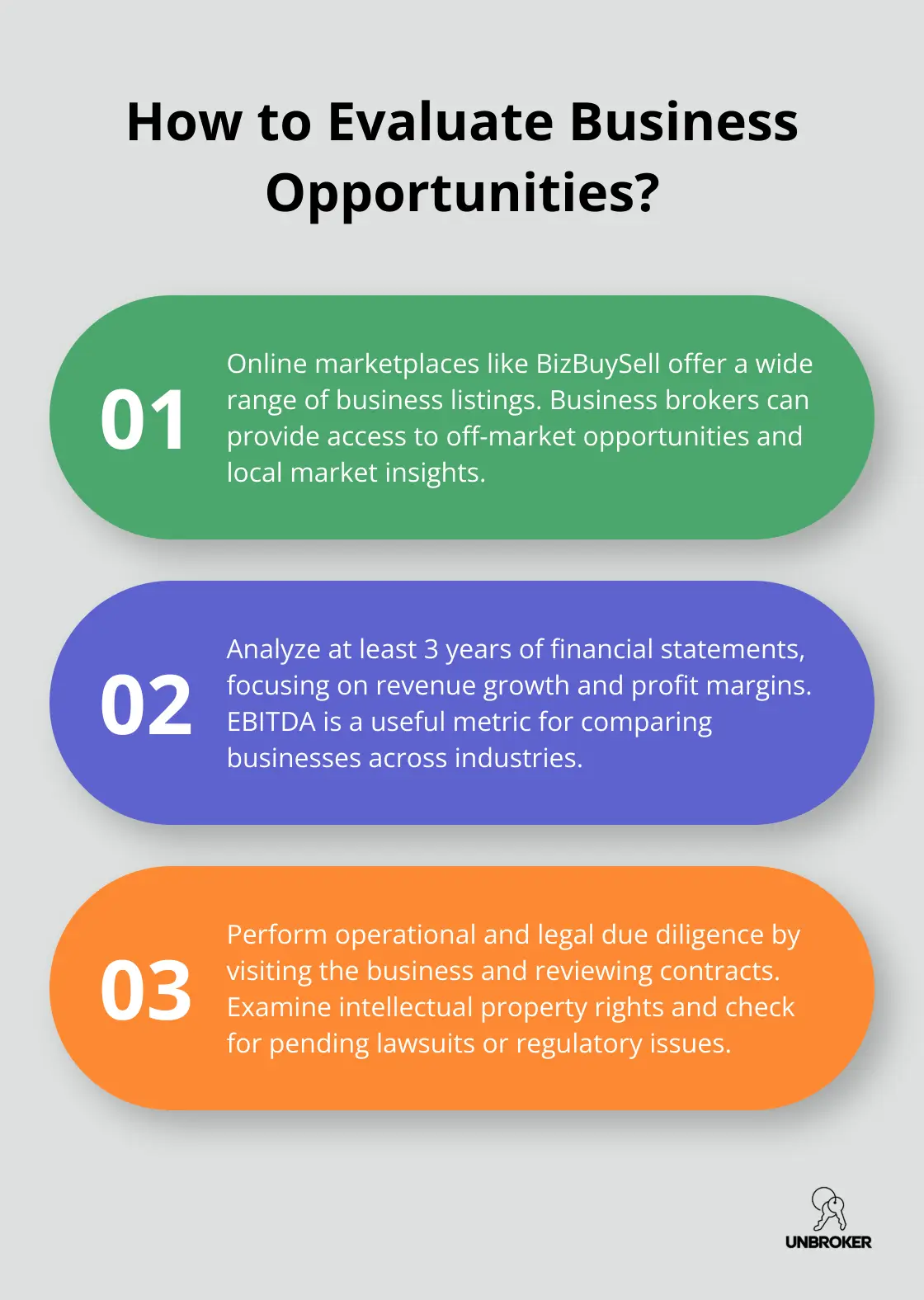 Infographic: How to Evaluate Business Opportunities?
