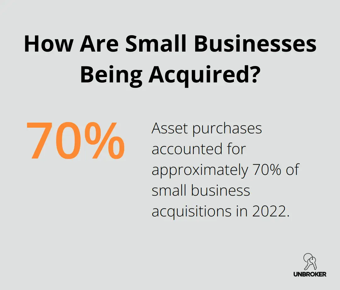 Infographic: How Are Small Businesses Being Acquired? - how to buy a business
