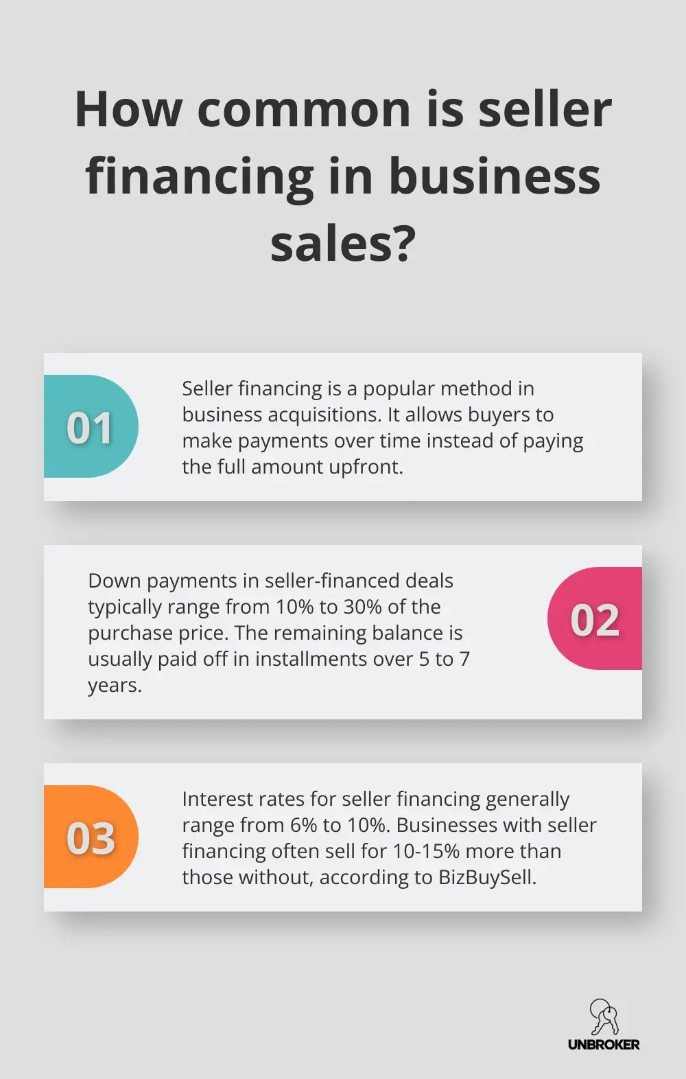 Infographic: How common is seller financing in business sales? - how to buy a business with seller financing