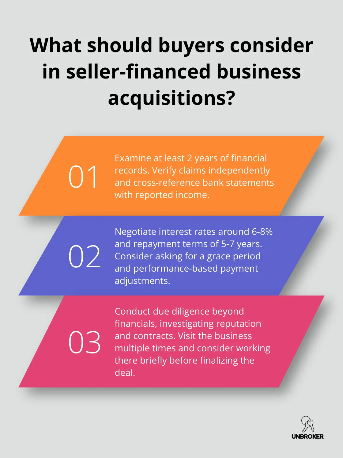 Infographic: What should buyers consider in seller-financed business acquisitions? - how to buy a business with seller financing