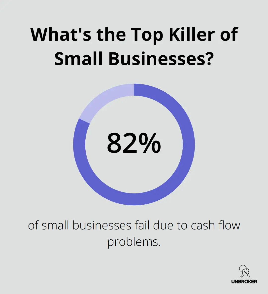 Infographic: What's the Top Killer of Small Businesses?