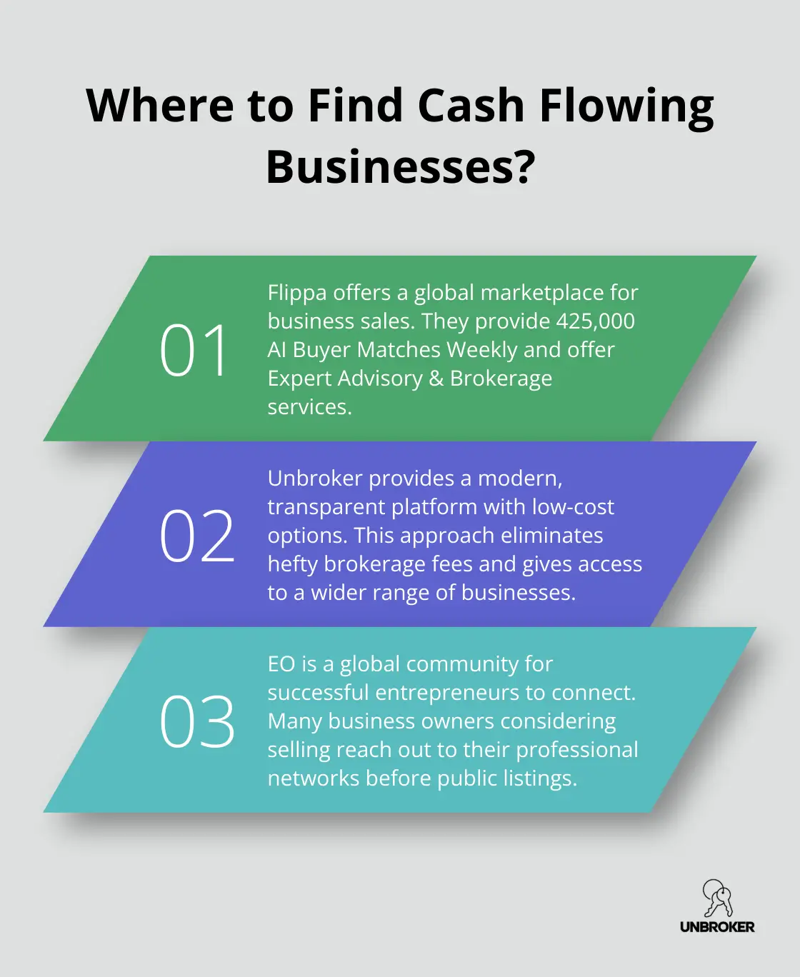 Infographic: Where to Find Cash Flowing Businesses?