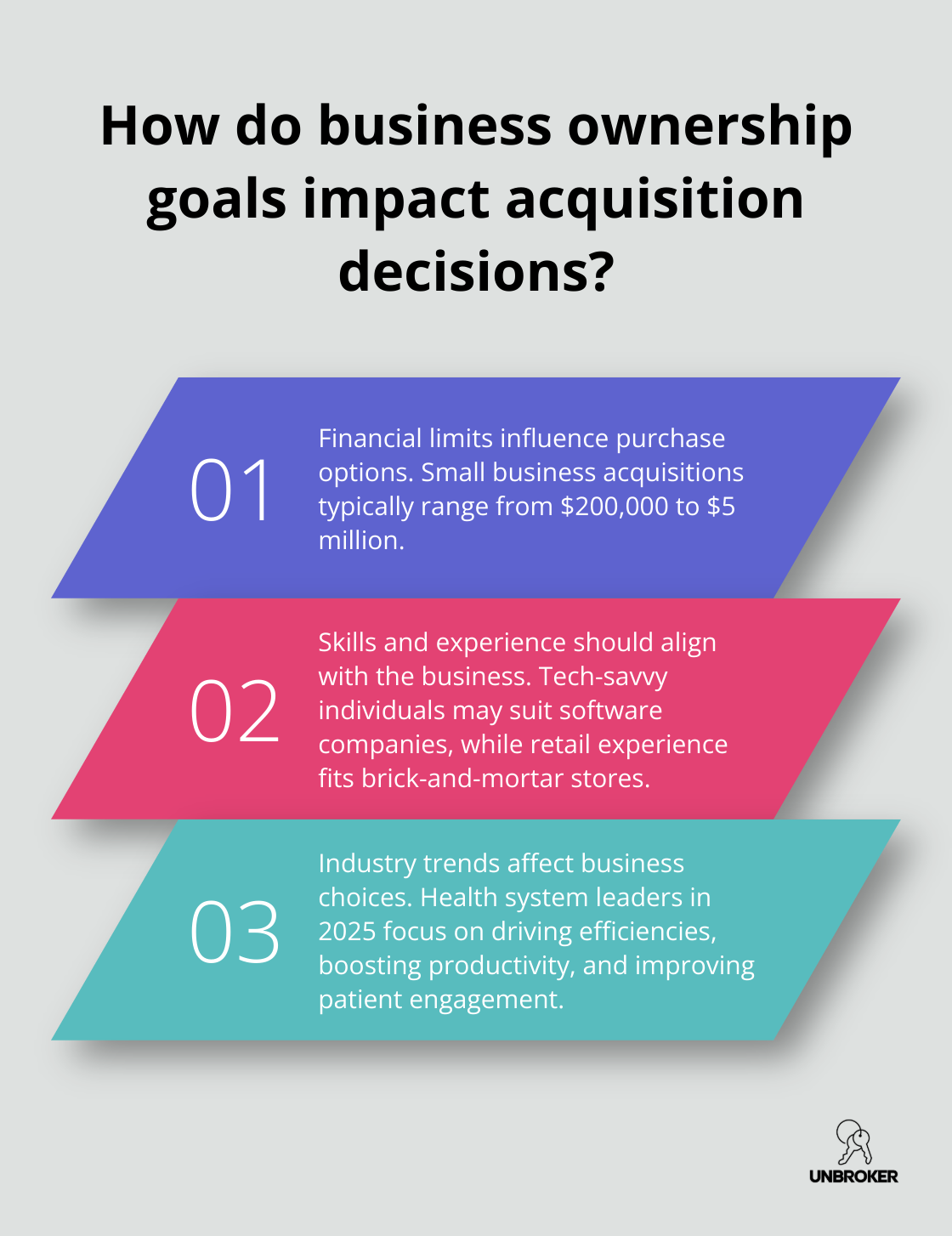 Infographic: How do business ownership goals impact acquisition decisions? - how to find a business to buy