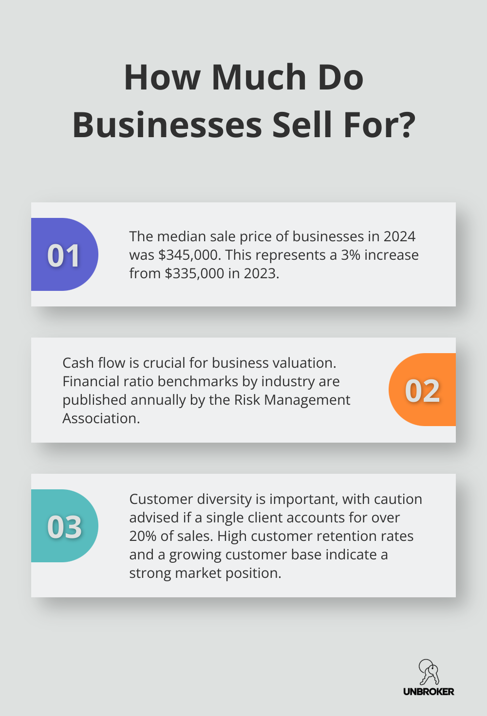 Infographic: How Much Do Businesses Sell For?