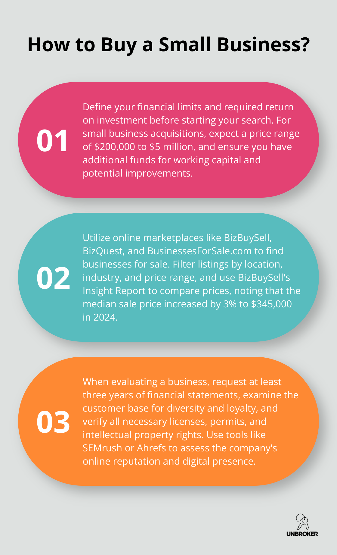 Infographic: How to Buy a Small Business? - how to find a business to buy