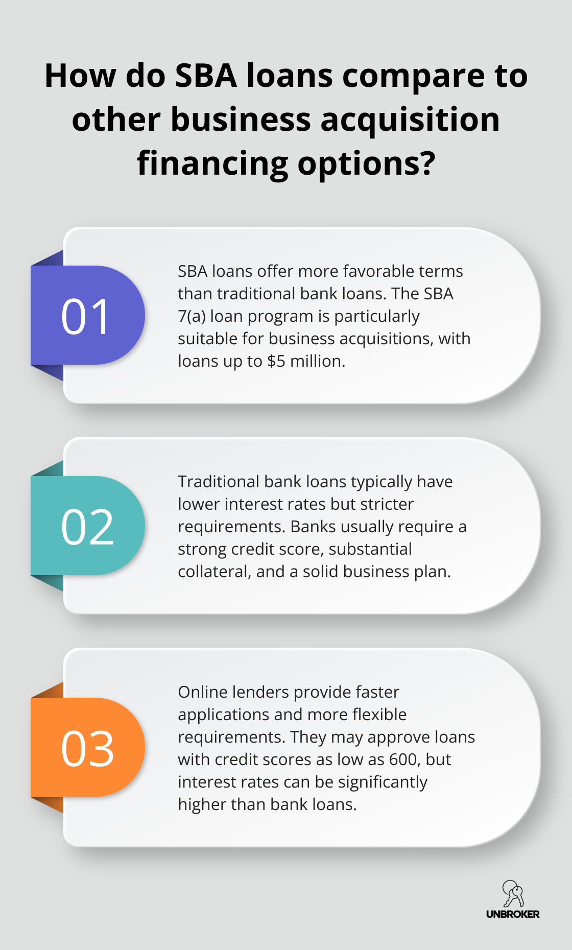 Infographic: How do SBA loans compare to other business acquisition financing options?