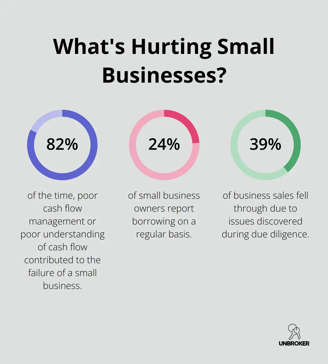 Infographic: What's Hurting Small Businesses? - how to get a loan to buy an established business