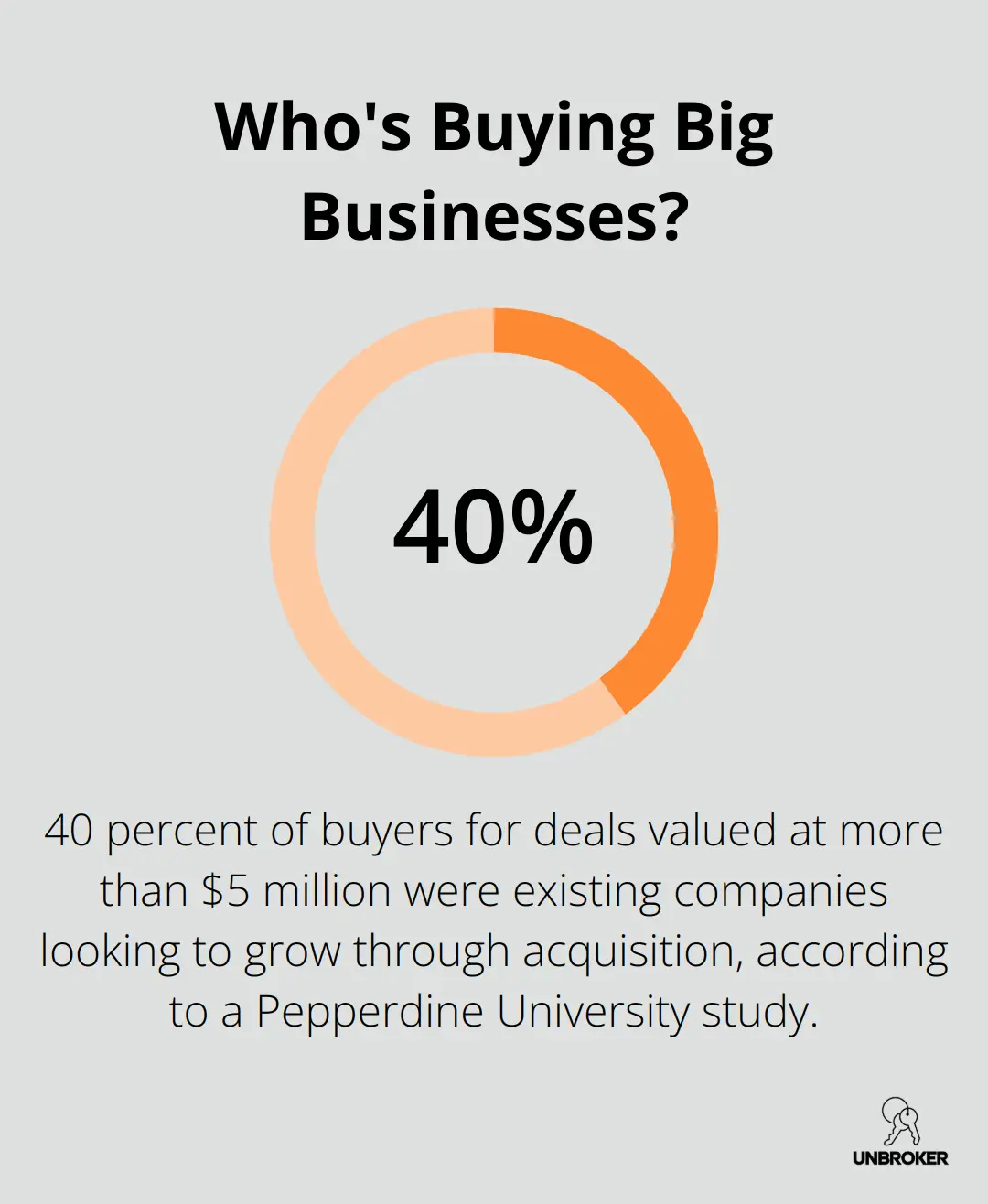 Infographic: Who's Buying Big Businesses? - how to get a loan to buy an established business