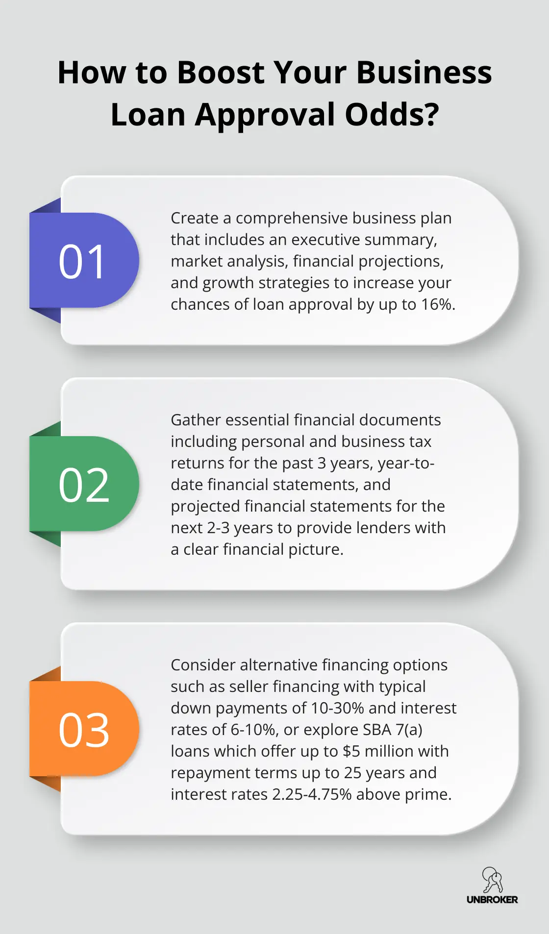 Infographic: How to Boost Your Business Loan Approval Odds?