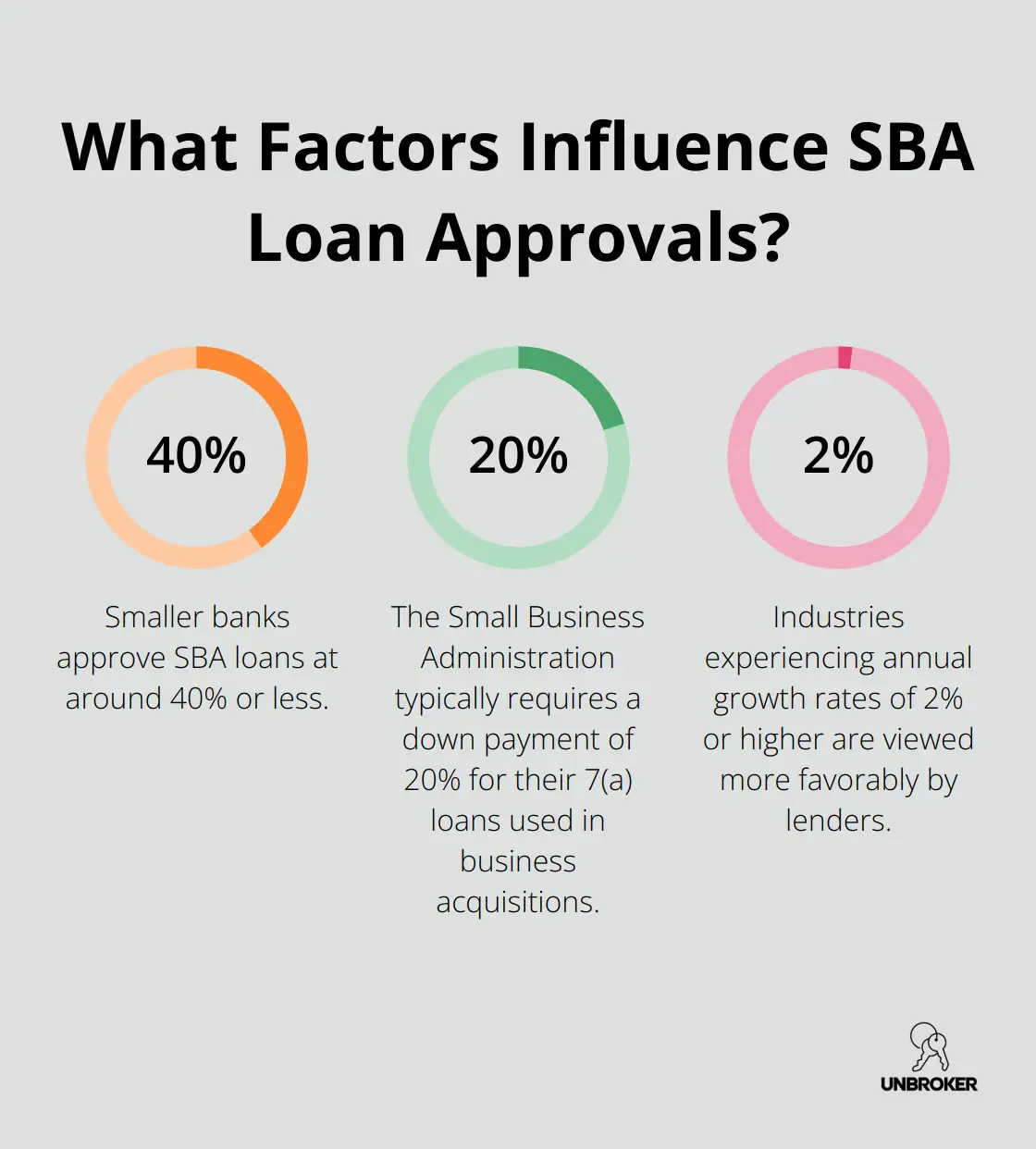 Infographic: What Factors Influence SBA Loan Approvals? - how to get a loan to buy an existing business