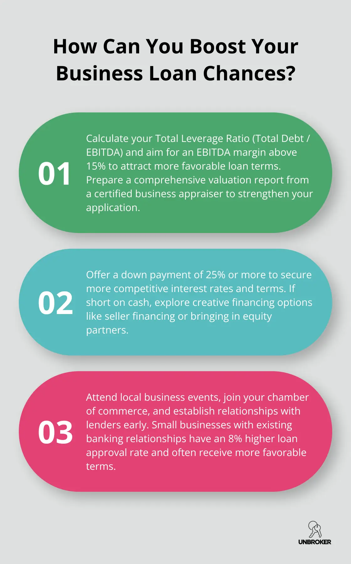 Infographic: How Can You Boost Your Business Loan Chances?