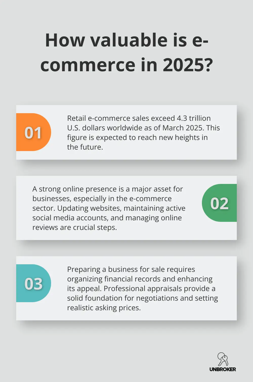 Infographic: How valuable is e-commerce in 2025?