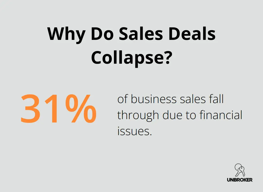 Infographic: Why Do Sales Deals Collapse?