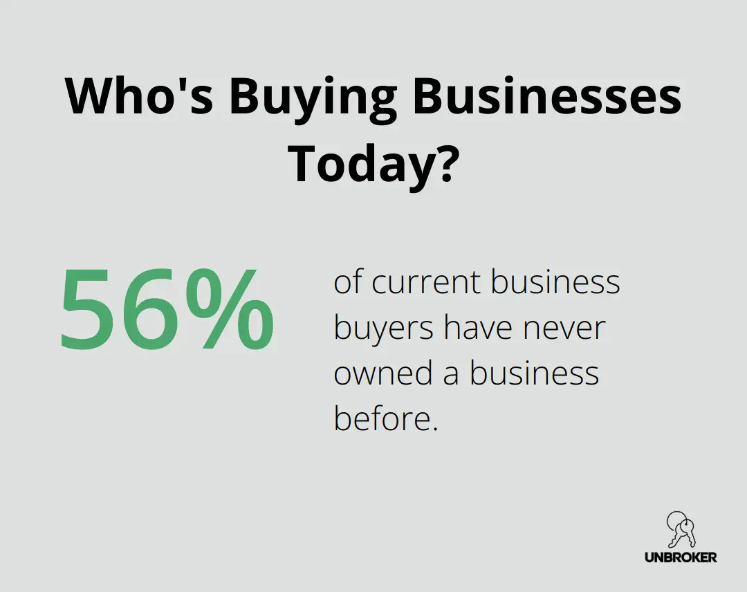 Infographic: Who's Buying Businesses Today?