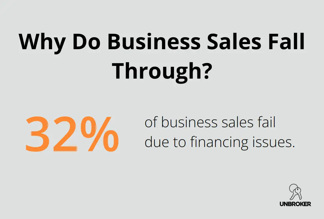Infographic: Why Do Business Sales Fall Through? - how to sell a small business by owner