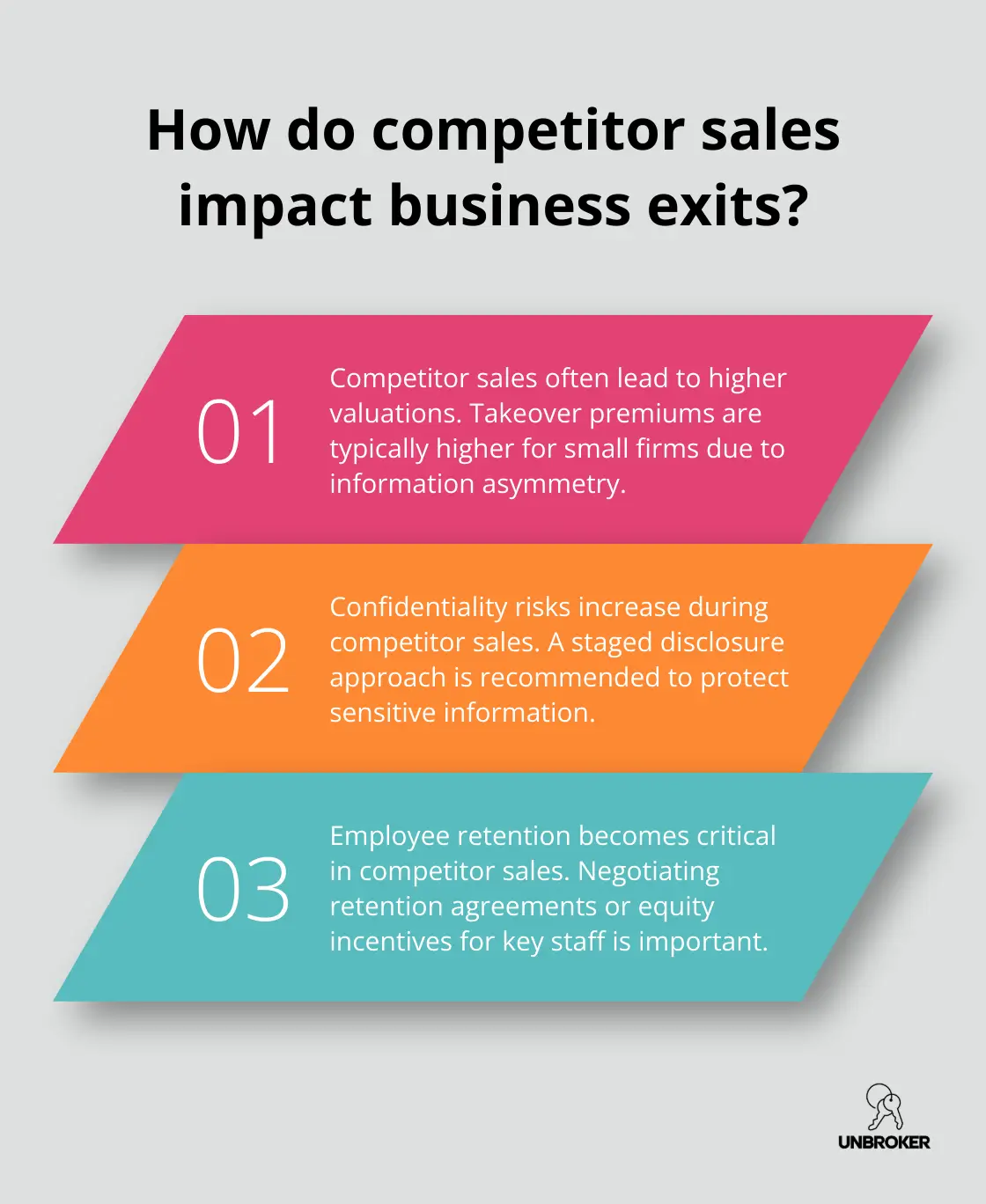 Infographic: How do competitor sales impact business exits?