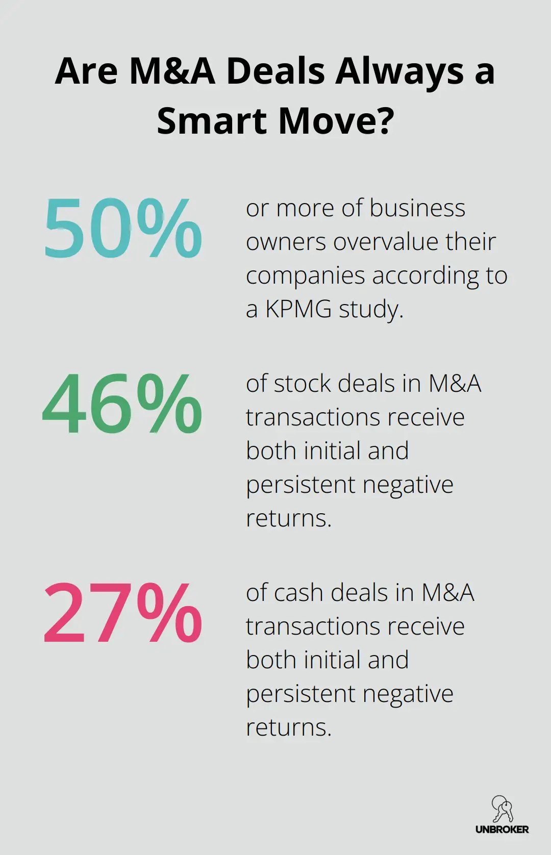 Infographic: Are M&A Deals Always a Smart Move?