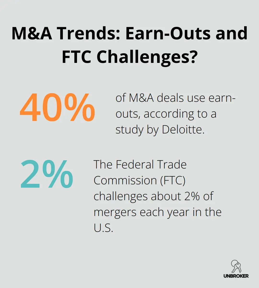 Infographic: M&A Trends: Earn-Outs and FTC Challenges? - how to sell your business to a competitor