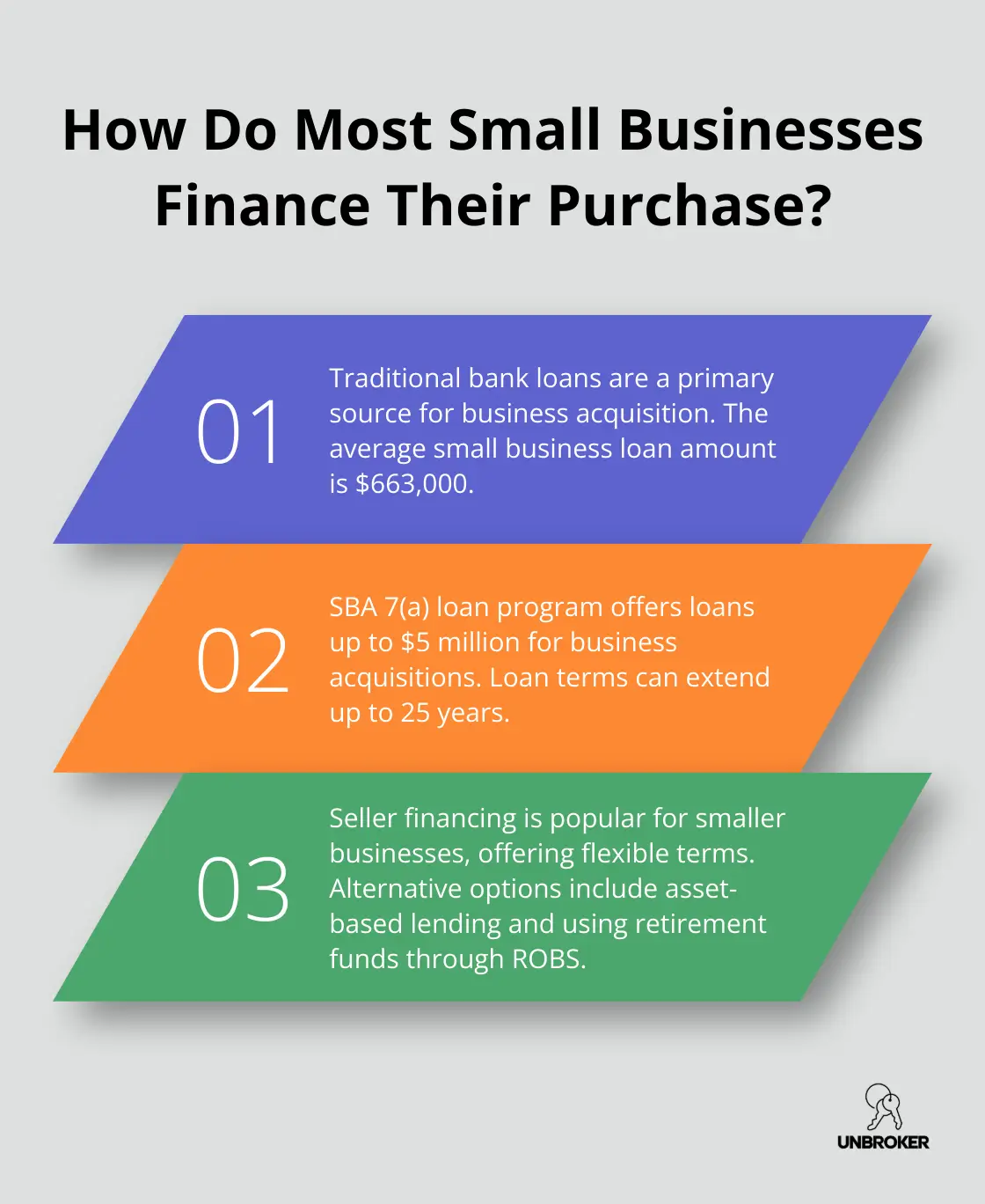 Infographic: How Do Most Small Businesses Finance Their Purchase? - i want to buy a business