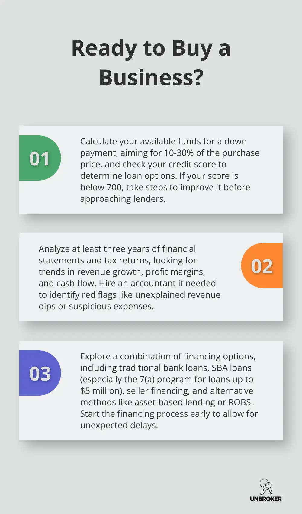 Infographic: Ready to Buy a Business?