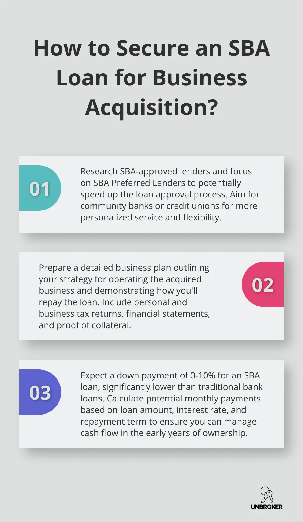 Infographic: How to Secure an SBA Loan for Business Acquisition?