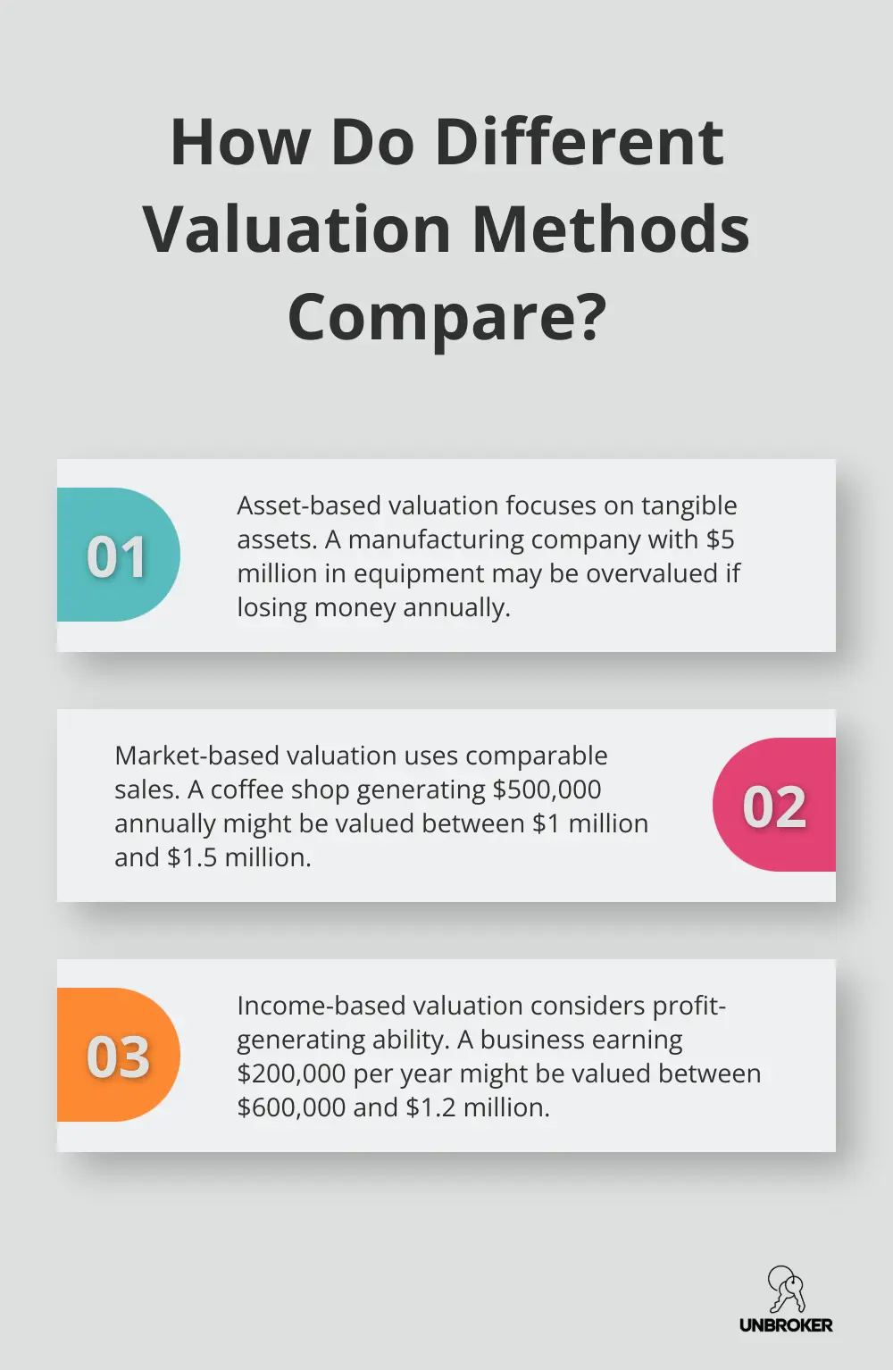 Infographic: How Do Different Valuation Methods Compare?