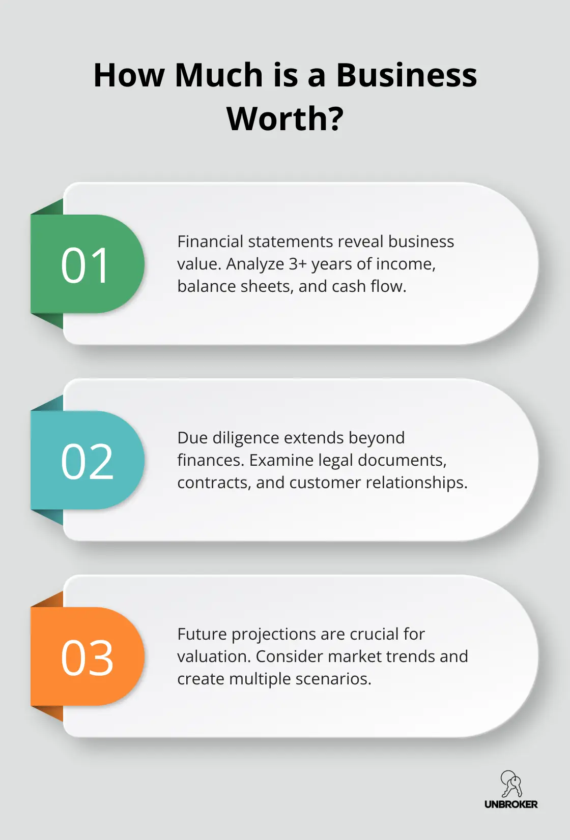 Infographic: How Much is a Business Worth? - valuing a business to buy
