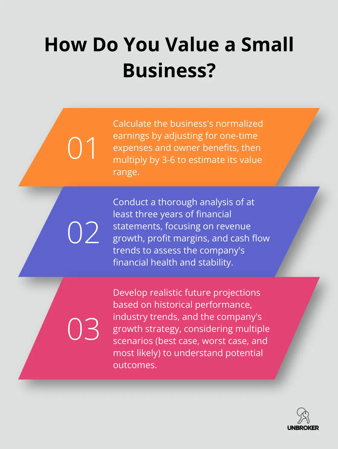 Infographic: How Do You Value a Small Business? - valuing a business to buy