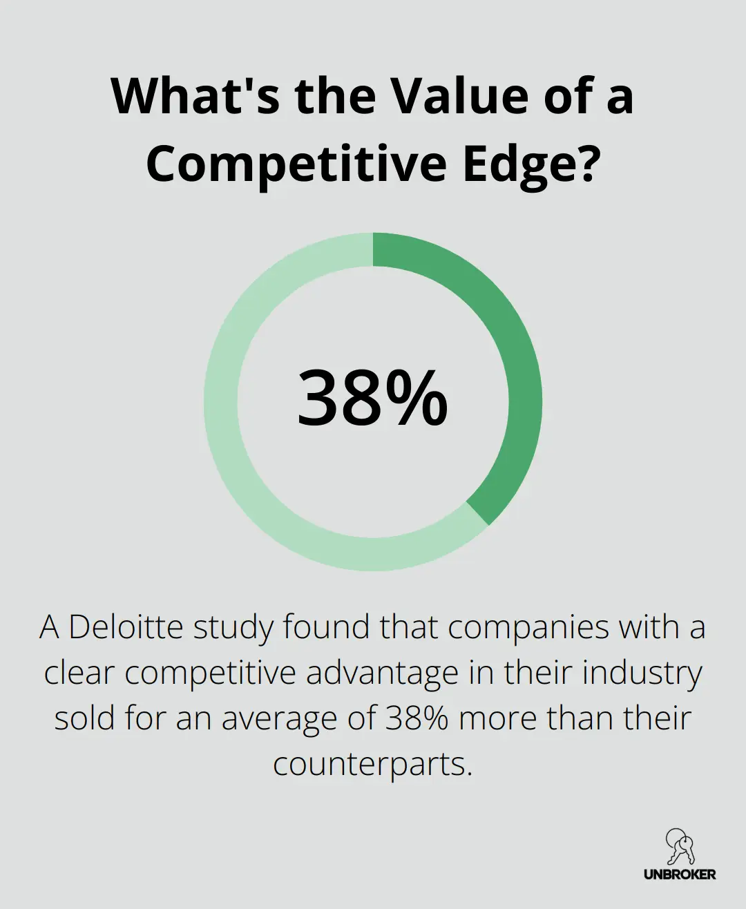 Infographic: What's the Value of a Competitive Edge?