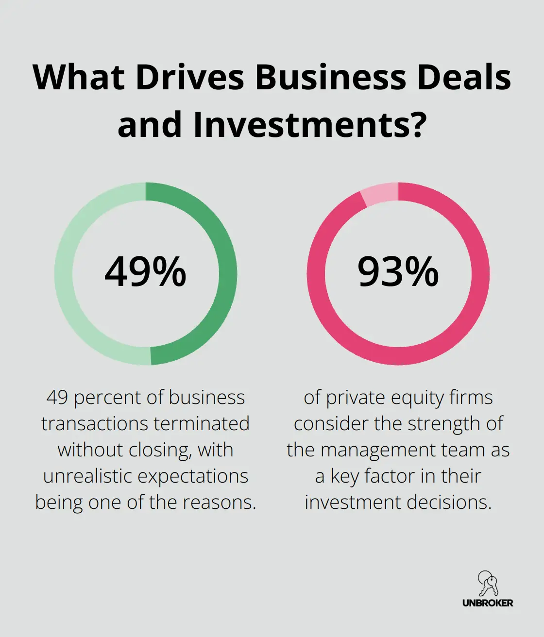 Infographic: What Drives Business Deals and Investments? - when to sell a business