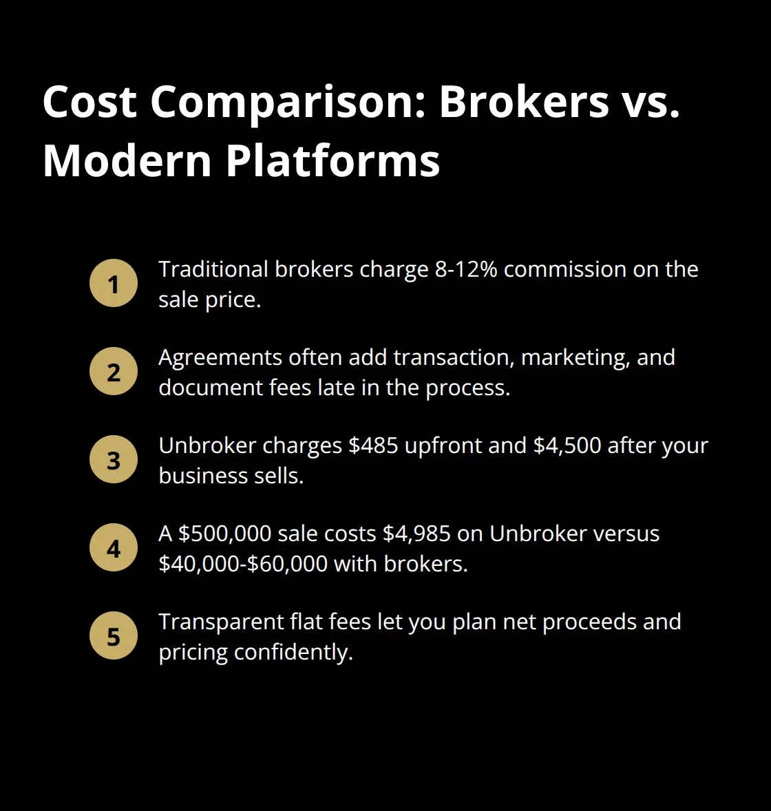 Key cost differences between traditional brokers and modern platforms for selling a business in the United States. - platform reliability