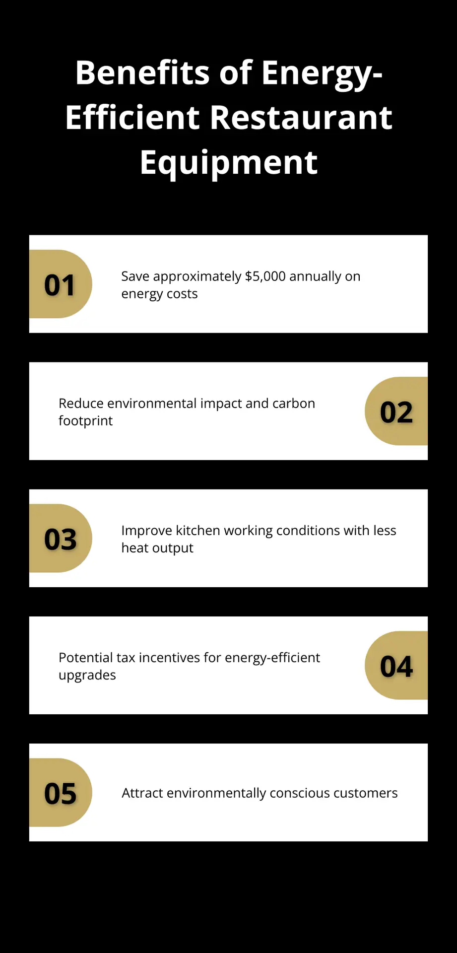 Infographic highlighting annual savings and other benefits of energy-efficient restaurant equipment - sell a restaurant business